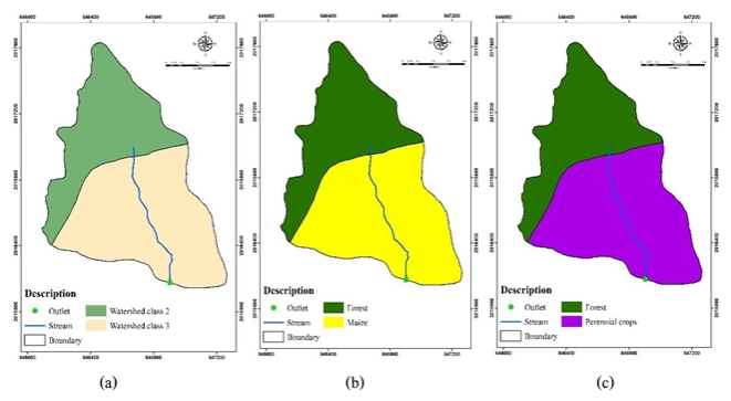  Watershed of Agricultural subwatershed; (a) watershed class (b) land use scenario 1 (forest and maize) and (c) land use scenario 2 (forest and perennial crops) 